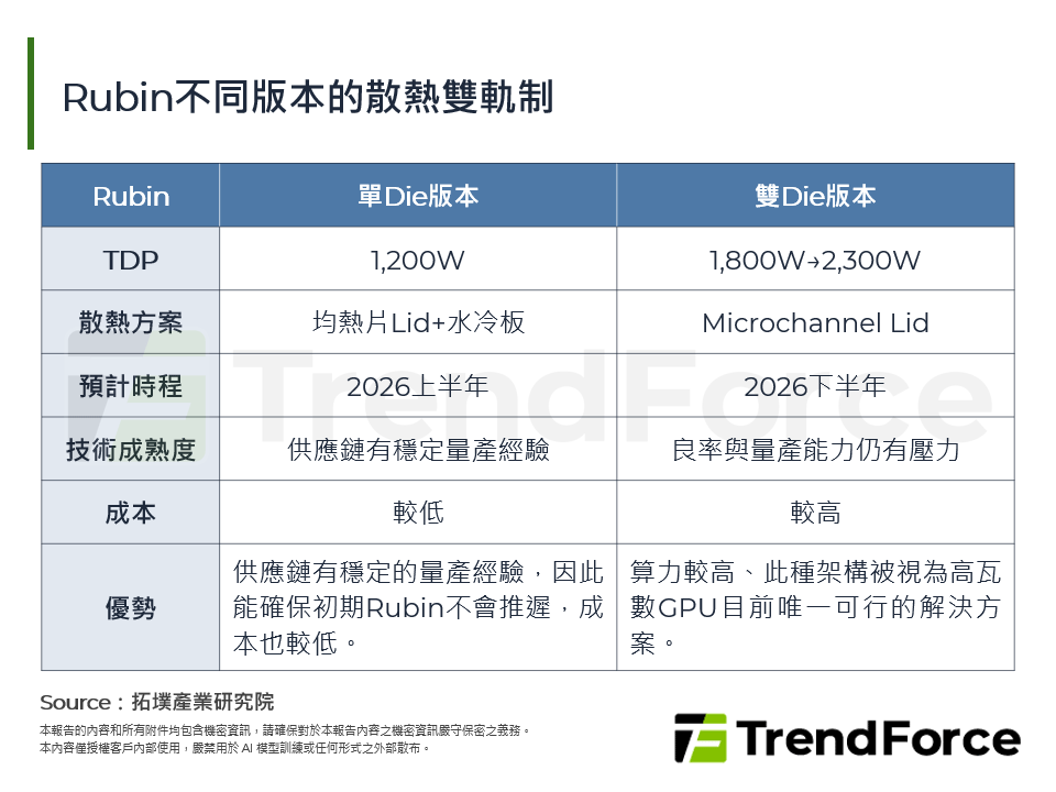 Rubin不同版本的散熱雙軌制