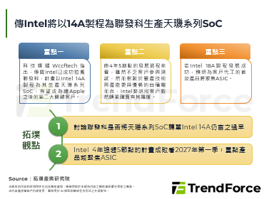 傳Intel將以14A製程為聯