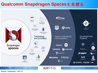 T-Mobile採用Qualcomm AR平台，搶佔元宇宙商機