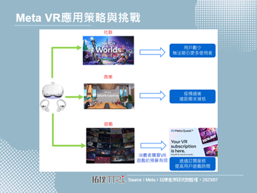 Meta推出遊戲訂閱服務Meta Quest+，每個月免費提供兩款VR遊戲
