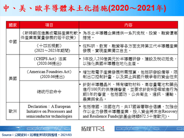 Renesas失火使車用晶片缺貨雪上加霜，各國半導體本土化急迫卻快不了