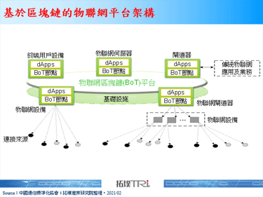 【拓墣論壇】區塊鏈3.0時代應用來臨，結合物聯網強化醫療與資安應用
