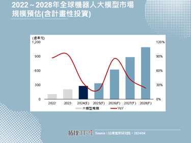 【精華】機器人產業新格局，AI下游市場高漲