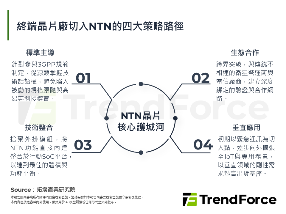 終端晶片廠如何切入NTN：聯發科布局對產業的啟示
