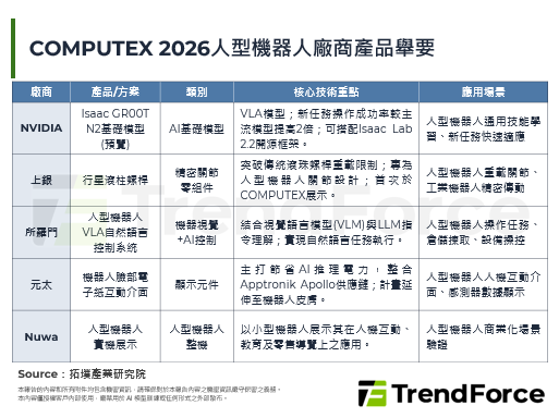 COMPUTEX 2026：機