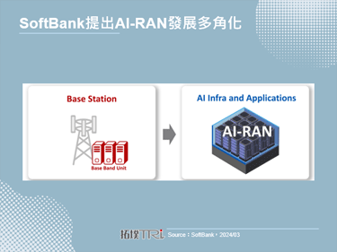 SoftBank以AI-RAN發展作為其關鍵策略