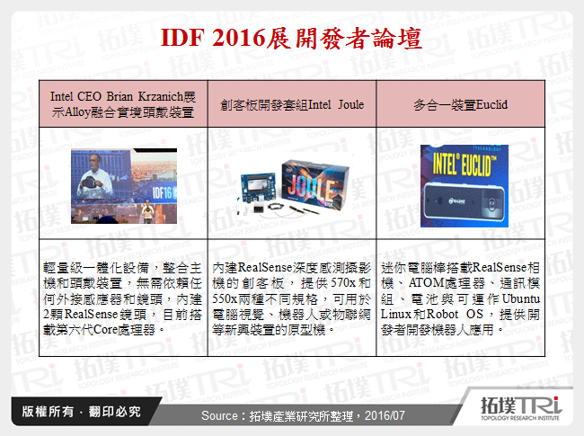 IDF 2016展開發者論壇