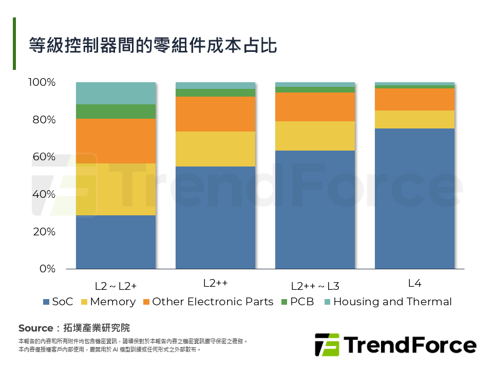 VLA時代下，晶片算力與記憶體軍備競賽