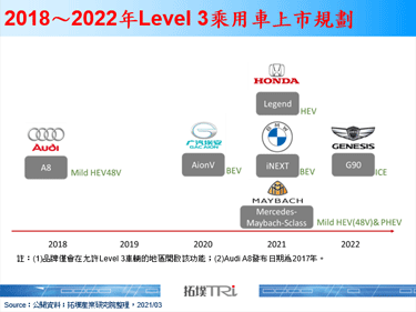 Honda發布首輛Level 3車輛，即將於日本上路