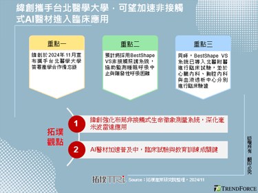 緯創攜手台北醫學大學，可望加速非接觸式AI醫材進入臨床應用