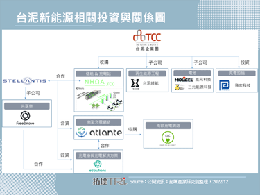 台泥子公司收購充電站公司KLC，擴張歐洲充電版圖