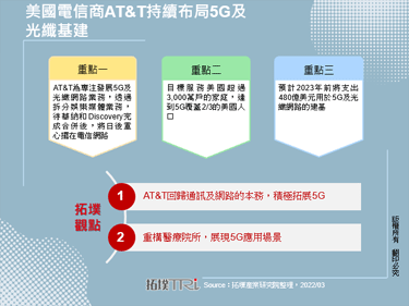 美國電信商AT&T持續布局5G及光纖基建