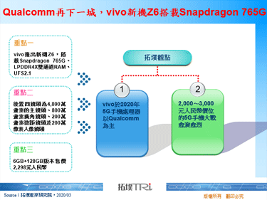Qualcomm再下一城，vivo新機Z6搭載Snapdragon 765G
