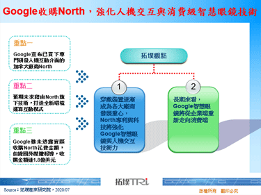 Google收購North，強化人機交互與消費級智慧眼鏡技術