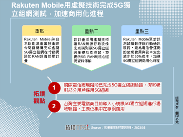 Rakuten Mobile用虛擬技術完成5G獨立組網測試，加速商用化進程
