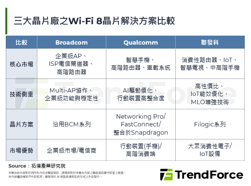 Wi-Fi 8時代來臨，TP-