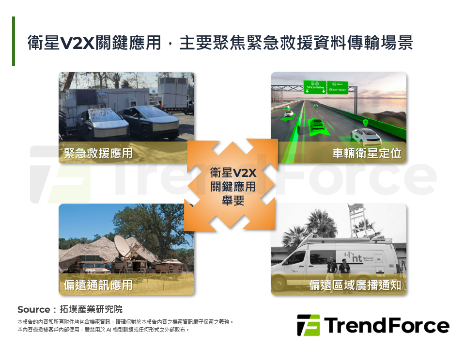 衛星V2X關鍵應用，主要聚焦緊急救援資料傳輸場景