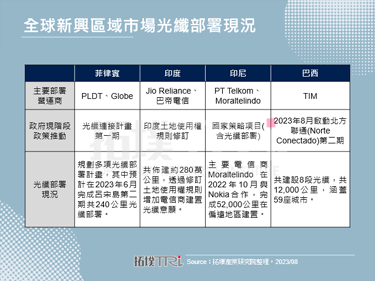 因美國BEAD計畫帶動光纖需求，Adtran與Nokia共同加速部署光纖設備