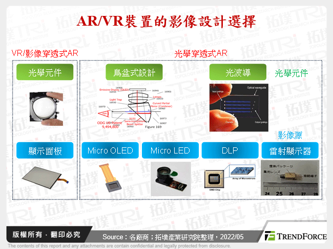 AR/VR裝置的影像設計選擇