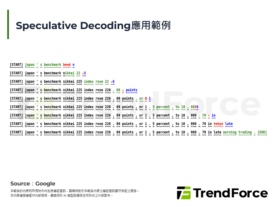 Speculative Decoding應用範例