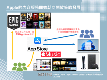 Apple TV、Apple Music等軟體開始在Microsoft Store上架，提供Windows 11裝置使用