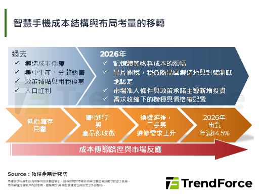 【精華】全球智慧手機供應鏈重組：市場趨勢、供應鏈布局與品牌策略