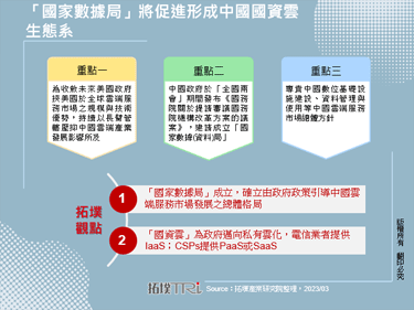「國家數據局」將促進形成中國國資雲生態系