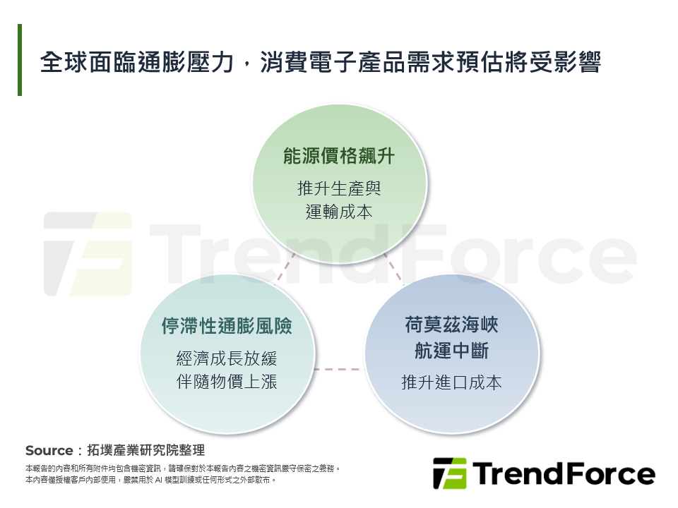 面臨高通膨、高成本、低需求，解析全球電視面板短中期概況