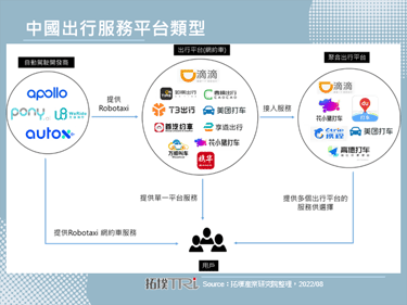 中國Robotaxi透過接入出行平台進入商用賽道