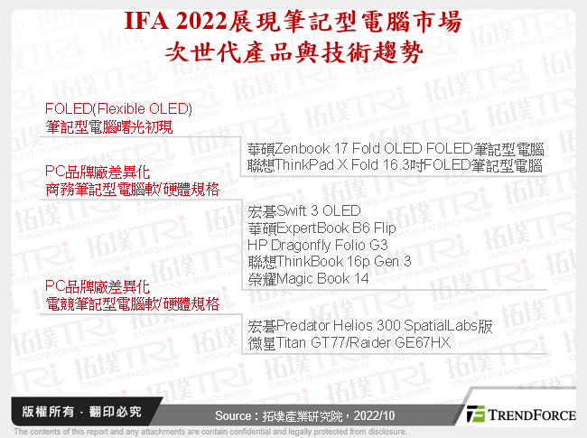 IFA 2022展現筆記型電腦市場次世代產品與技術趨勢