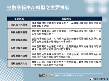 【精華】從數位上雲到AI轉型，智慧金融進化革新