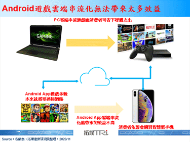 Intel推出Server GPU，主打Android雲端串流遊戲應用