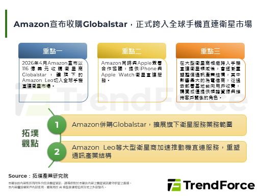 Amazon宣布收購Globa
