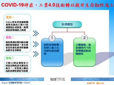 COVID-19肆虐，工業4.0技術轉以提升生存韌性為主