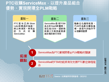 PTC收購ServiceMax，以提升產品組合優勢、實現閉環全PLM戰略