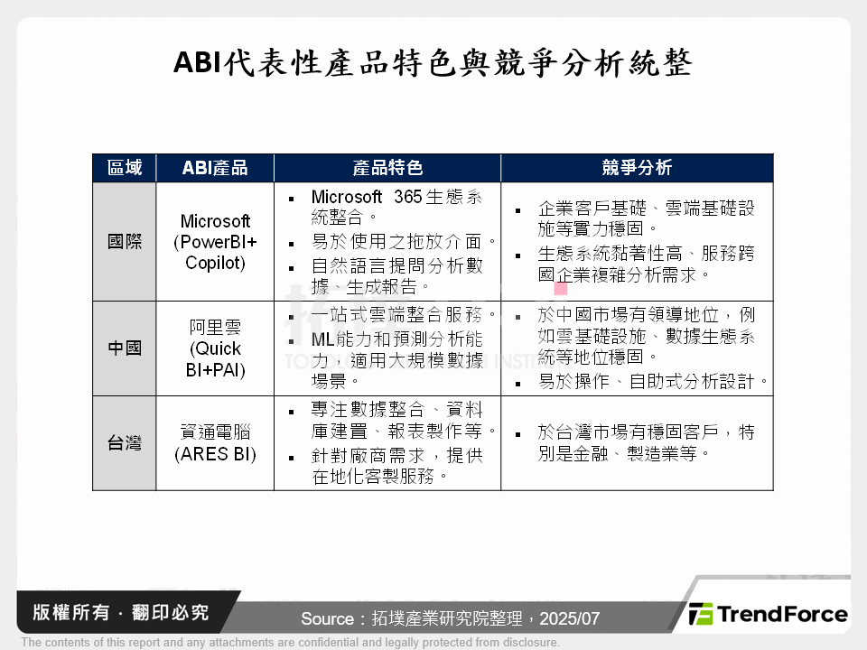 AI賦能BI引領智慧決策時代,解鎖數據價值與企業未來
