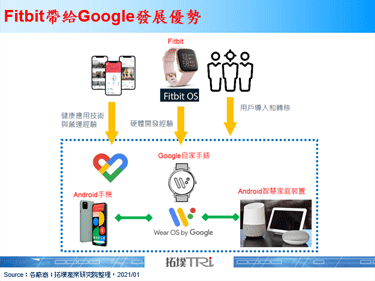 歐盟競爭委員會核准收購案，Fitbit宣布正式加入Google