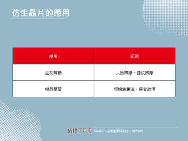 【拓墣論壇】Samsung、Apple和小米在手機領域的AI發展與布局