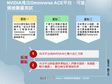 NVIDIA推出Omniverse ACE平台，可望通過圖靈測試