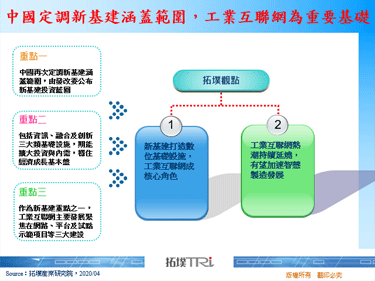 中國定調新基建涵蓋範圍，工業互聯網為重要基礎