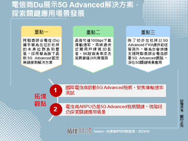 電信商Du展示5G Advanced解決方案，探索關鍵應用場景發展