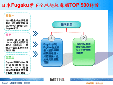 日本Fugaku奪下全球超級電腦TOP 500榜首