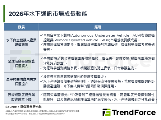AI全面優化水下無線通訊，解決