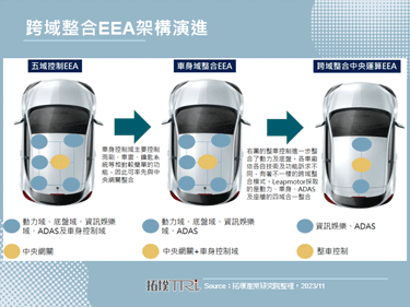 Stellantis以15億歐元入主Leapmotor，三電技術發展可望獲支援