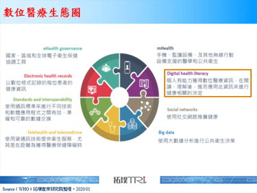 智慧醫療瞄準利基市場，數位健康素養仍待提升