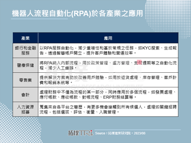 各大企業導入RPA，以專注更高產值核心