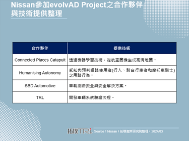 Nissan宣布推出商用自駕計程車服務，安全性隱憂仍是規模部署之最大阻礙