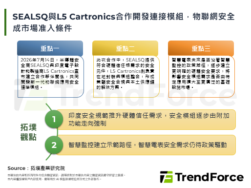 SEALSQ與L5 Cartronics合作開發連接模組，物聯網安全成市場准入條件