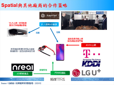AR方案商Spatial與德國電信、日本KDDI、南韓LG U+等3家電信商達成合作協議