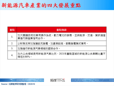 中國通過《新能源汽車產業規劃》，再度強調鼓勵發展換電模式